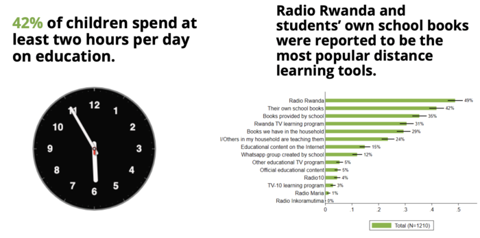 Rwanda education