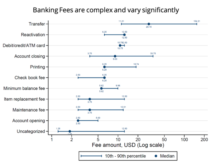 Fee transparency Fee transparency