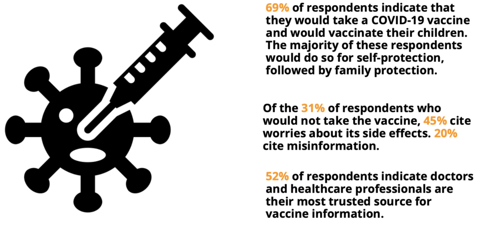 Burkina Faso Vaccine.png Burkina Faso Vaccine.png