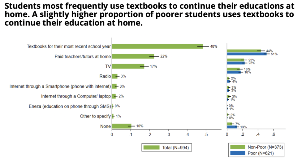 Cote d'Ivoire education.png Cote d'Ivoire education.png