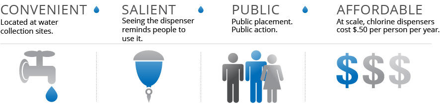 Chlorine dispenser infographic Chlorine dispenser project infographic