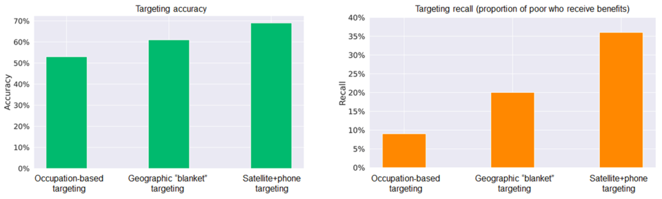 Figure 3: Comparison of the satellite+phone approach to existing alternatives Figure 3: Comparison of the satellite+phone approach to existing alternatives