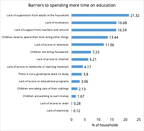 Barriers to spending time on education.png