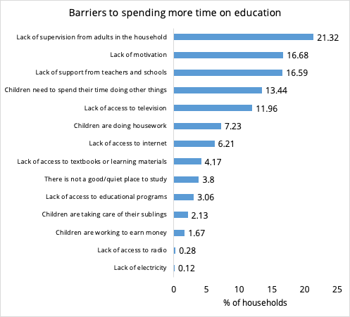 Obstacles à consacrer du temps à l'éducation.png