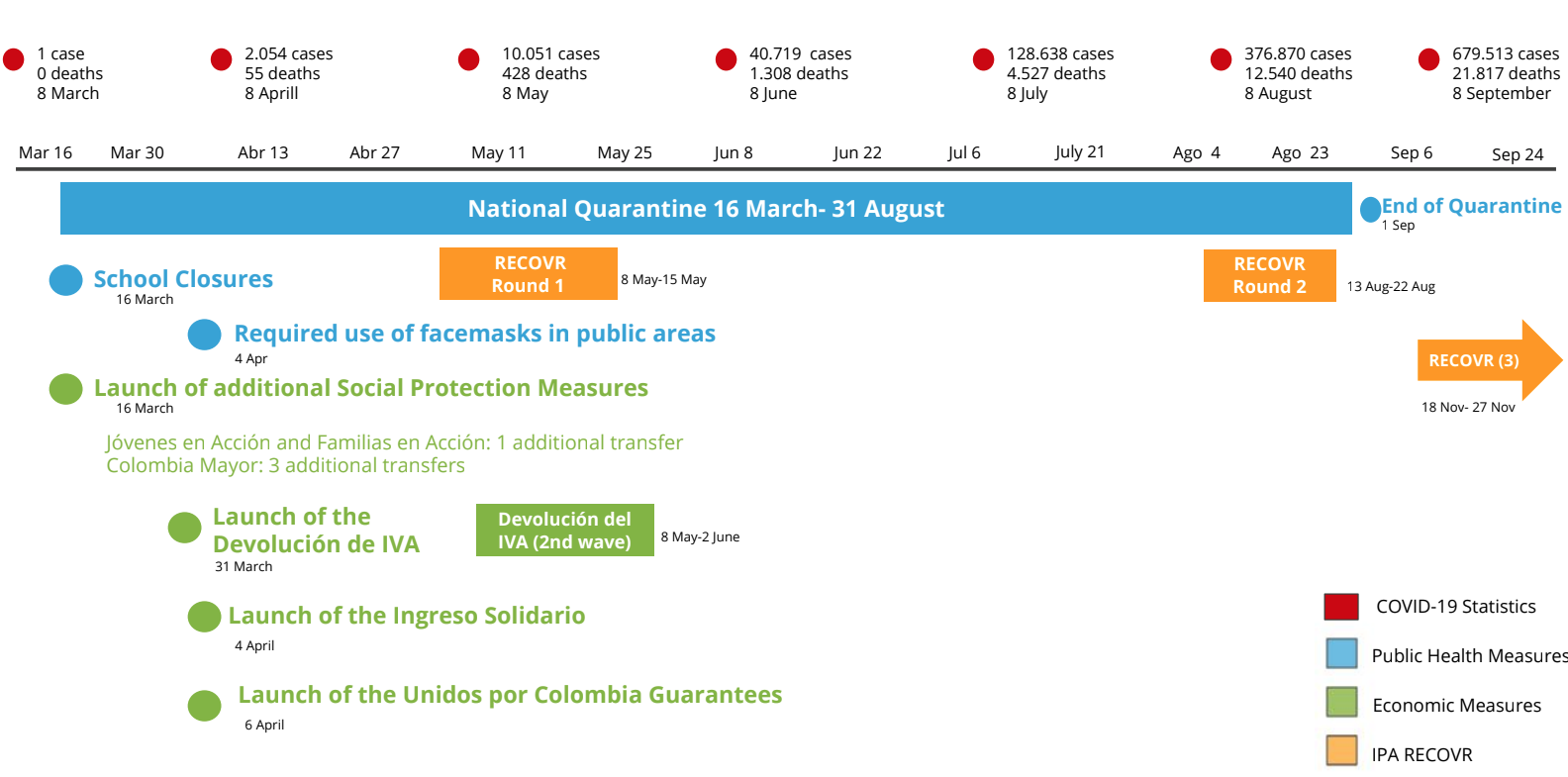 cuarentena nacional