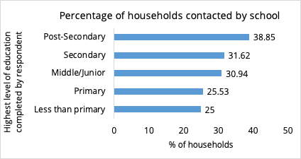 Pourcentage de ménages contactés par l'école.png