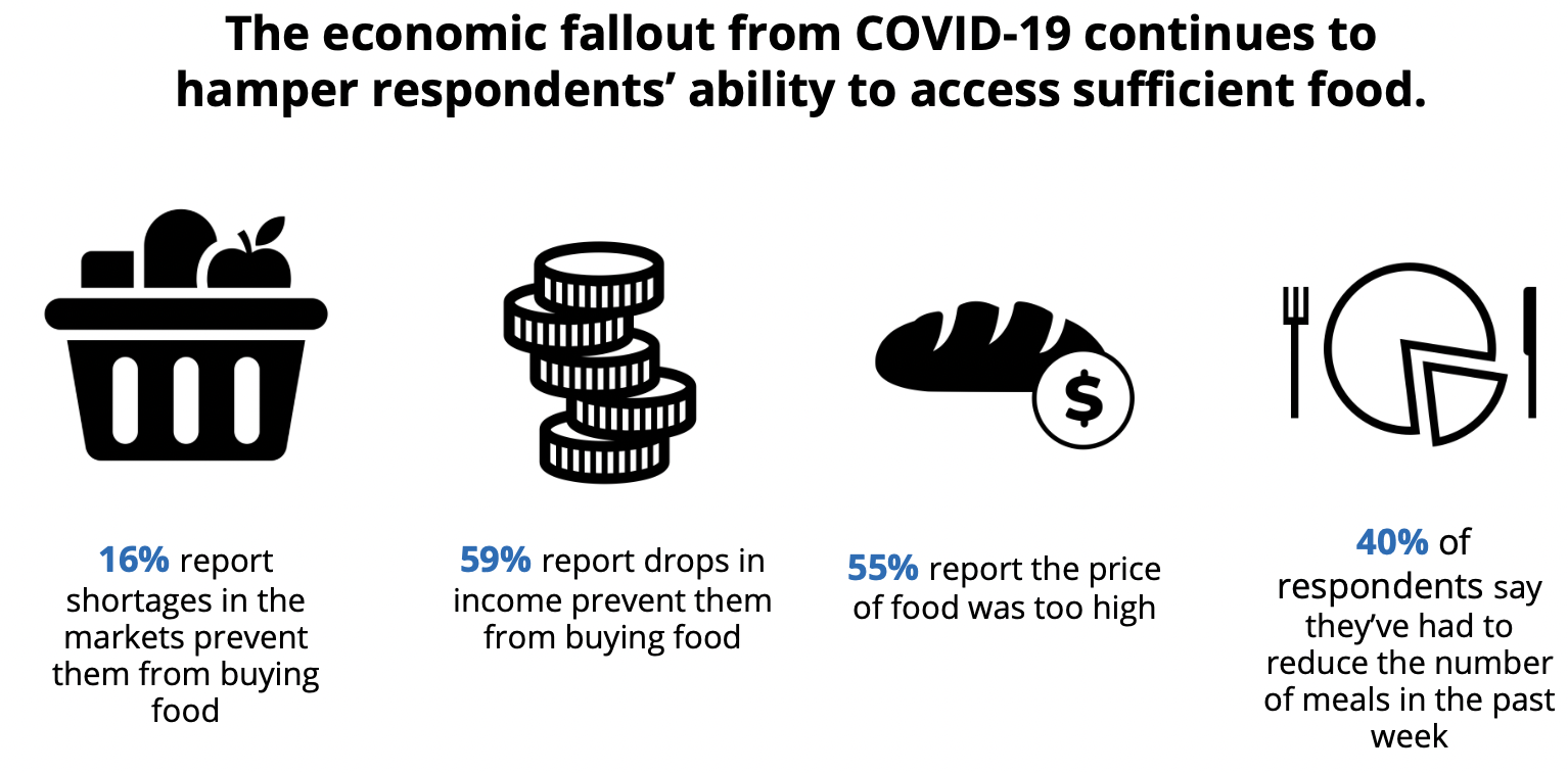 Sécurité alimentaire au Rwanda.png