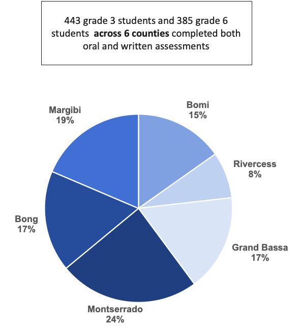 Graduados 3 y 6 estudiantes.png