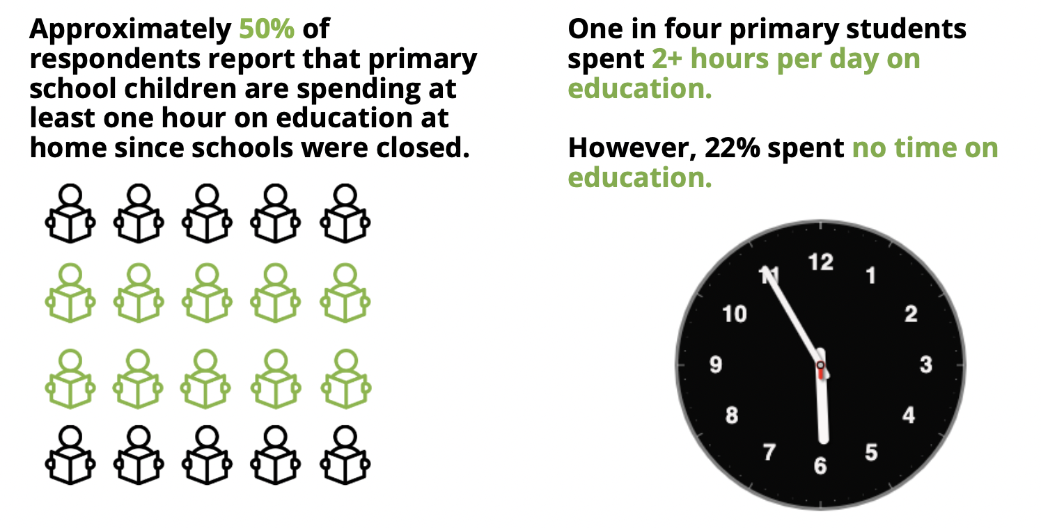 Zambia RECOVR2 Education.png